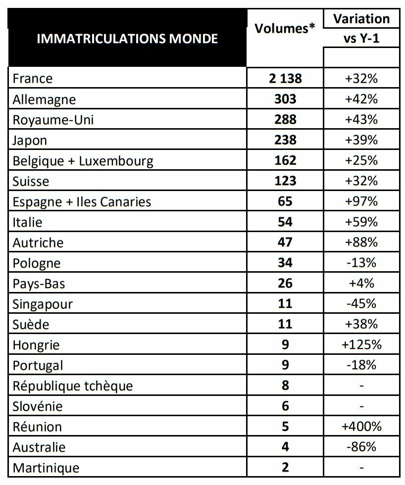 Alpine ventes 2022