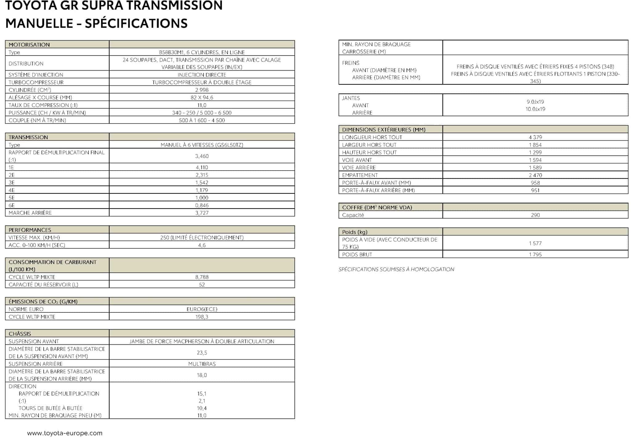 Toyota GR Supra transmission manuelle