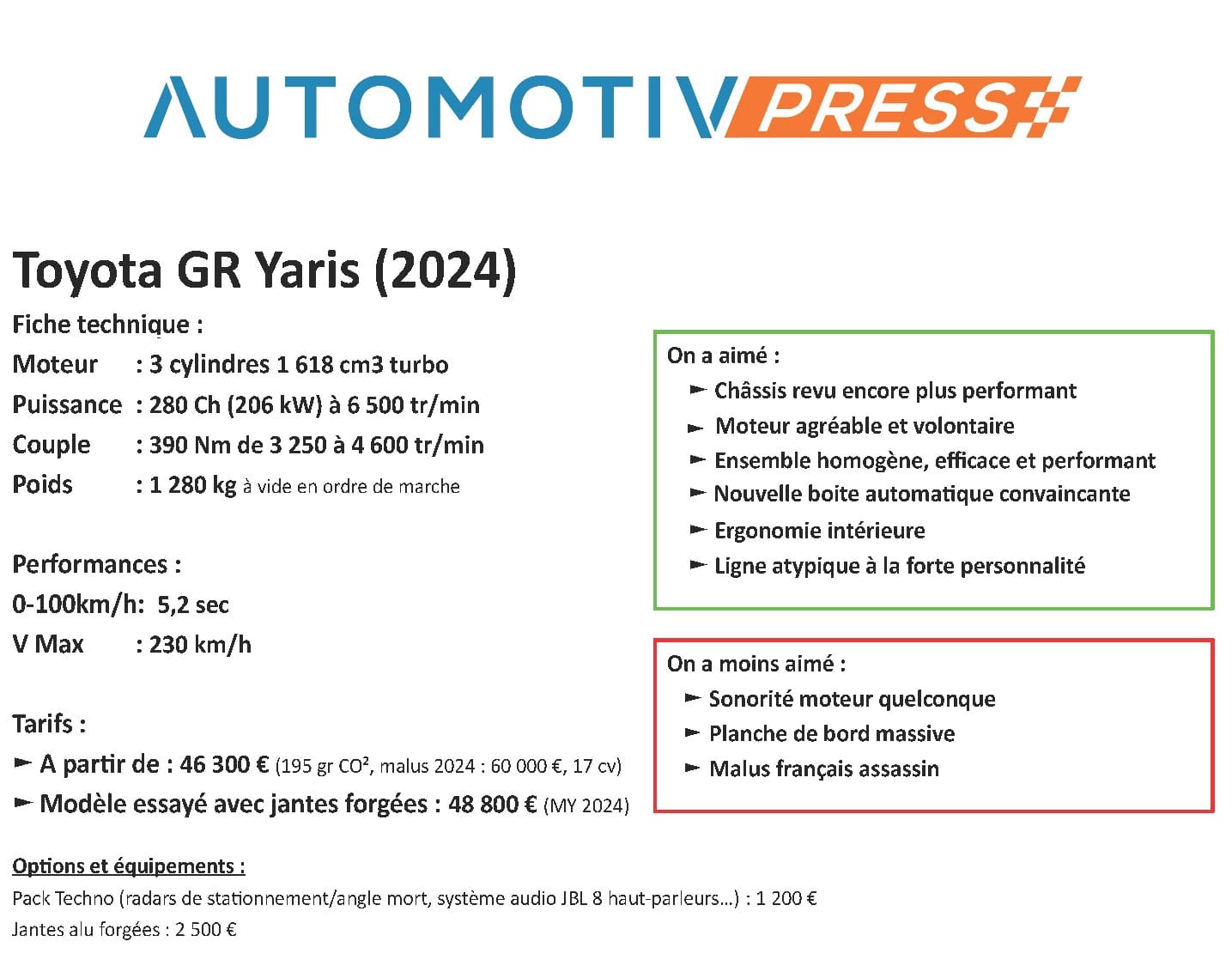 Toyota GR Yaris (2024)