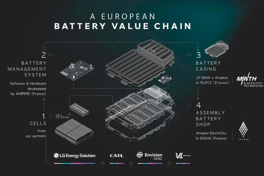 Twingo électrique e-tech 2026
