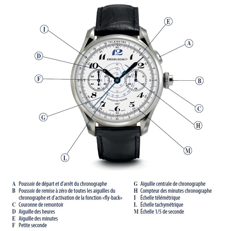 Eberhard & Co. Chronographe 1887 Automatique