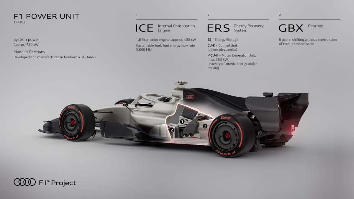 Audi F1 R26