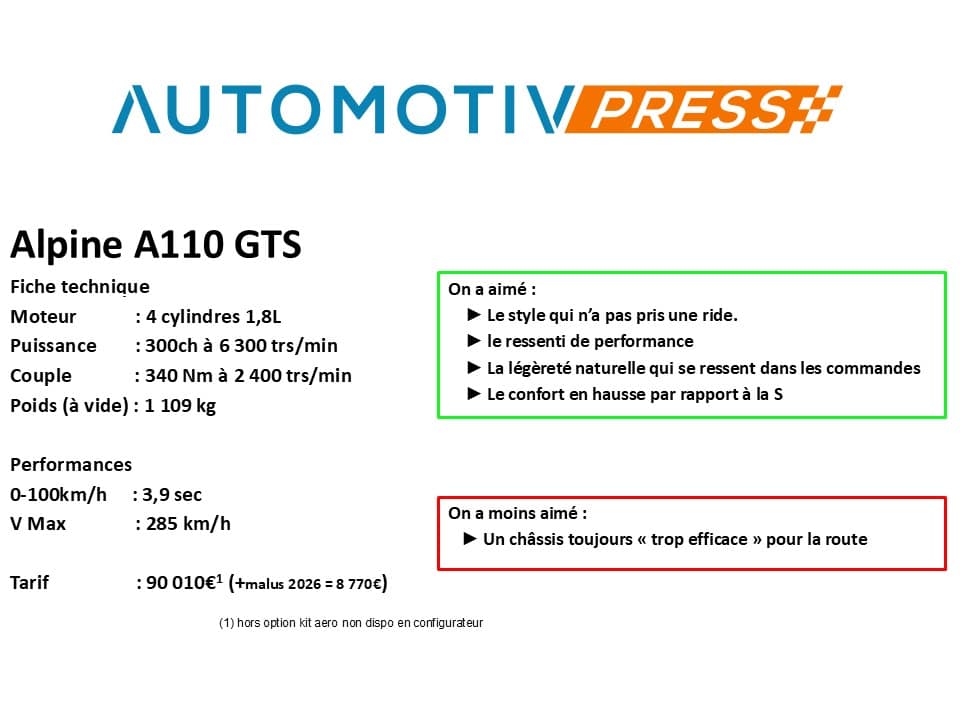 Alpine A110 GTS