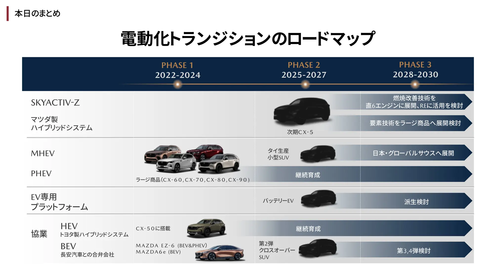 Mazda présentation 2025