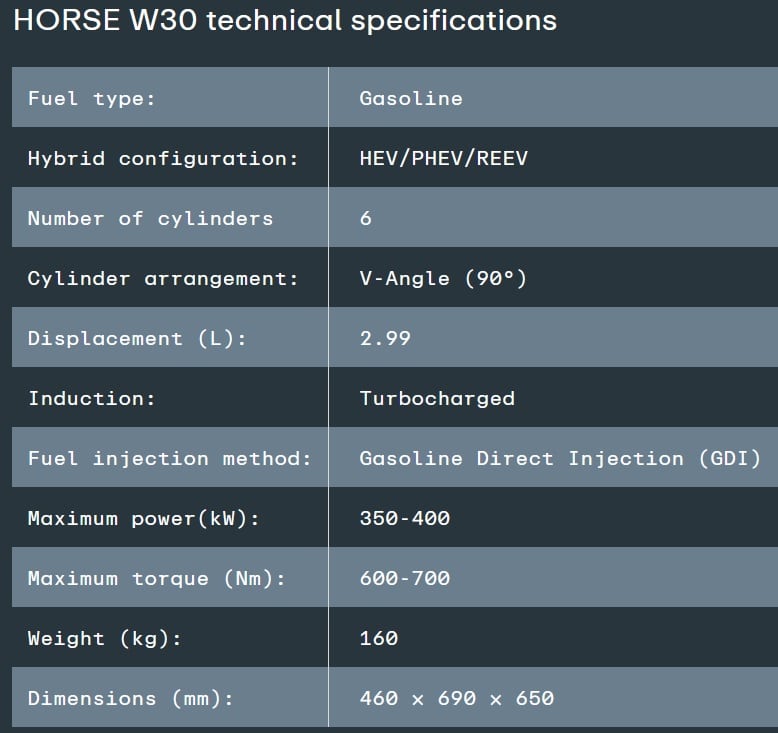 Horse Powertrain V6 W30