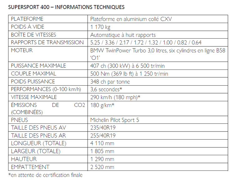 Morgan Supersport 400