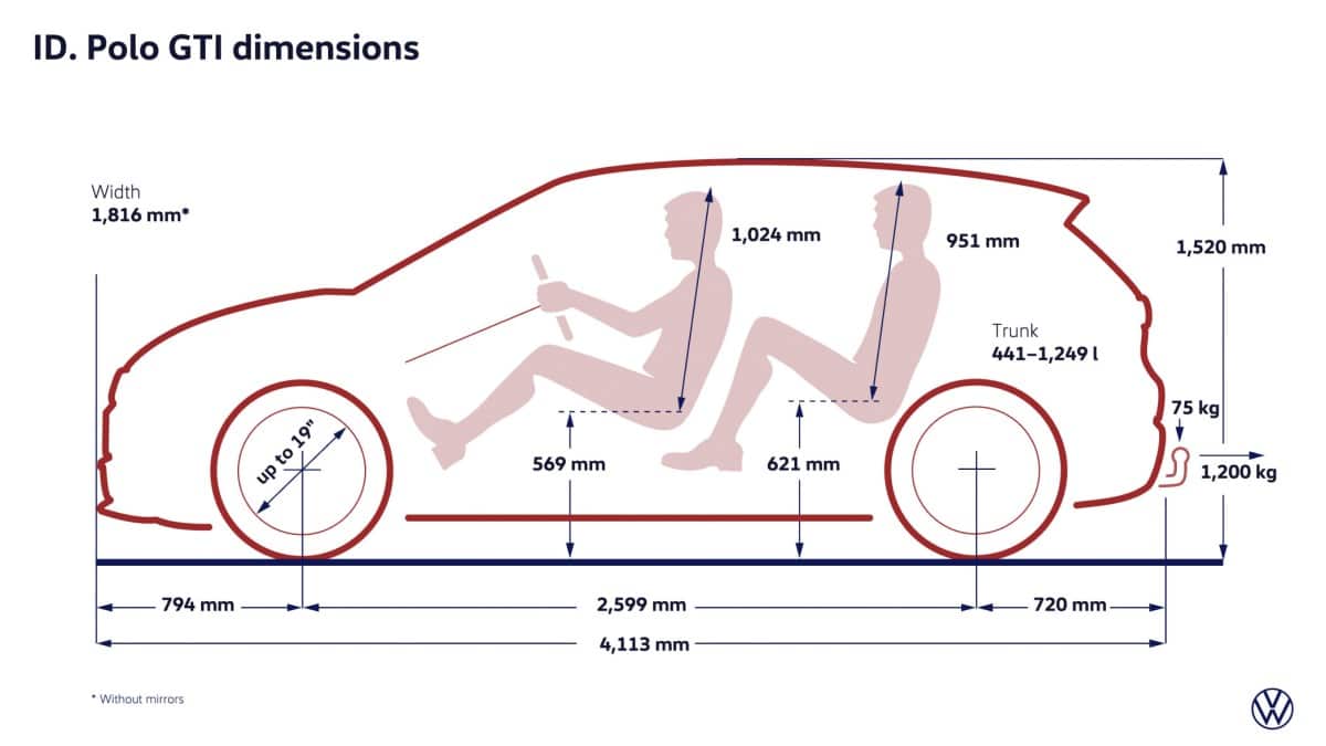 Volkswagen ID. Polo GTI