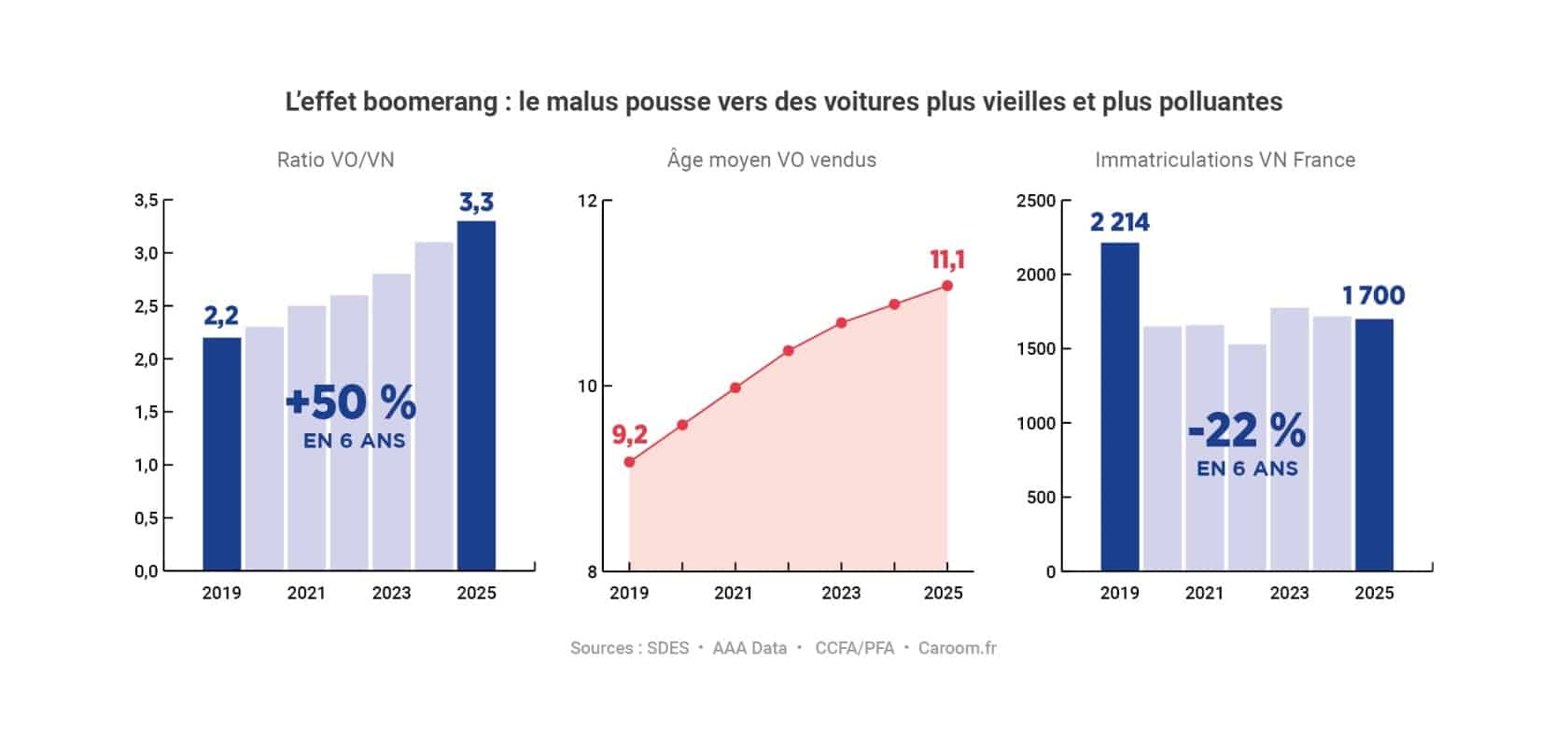 Malus 2026