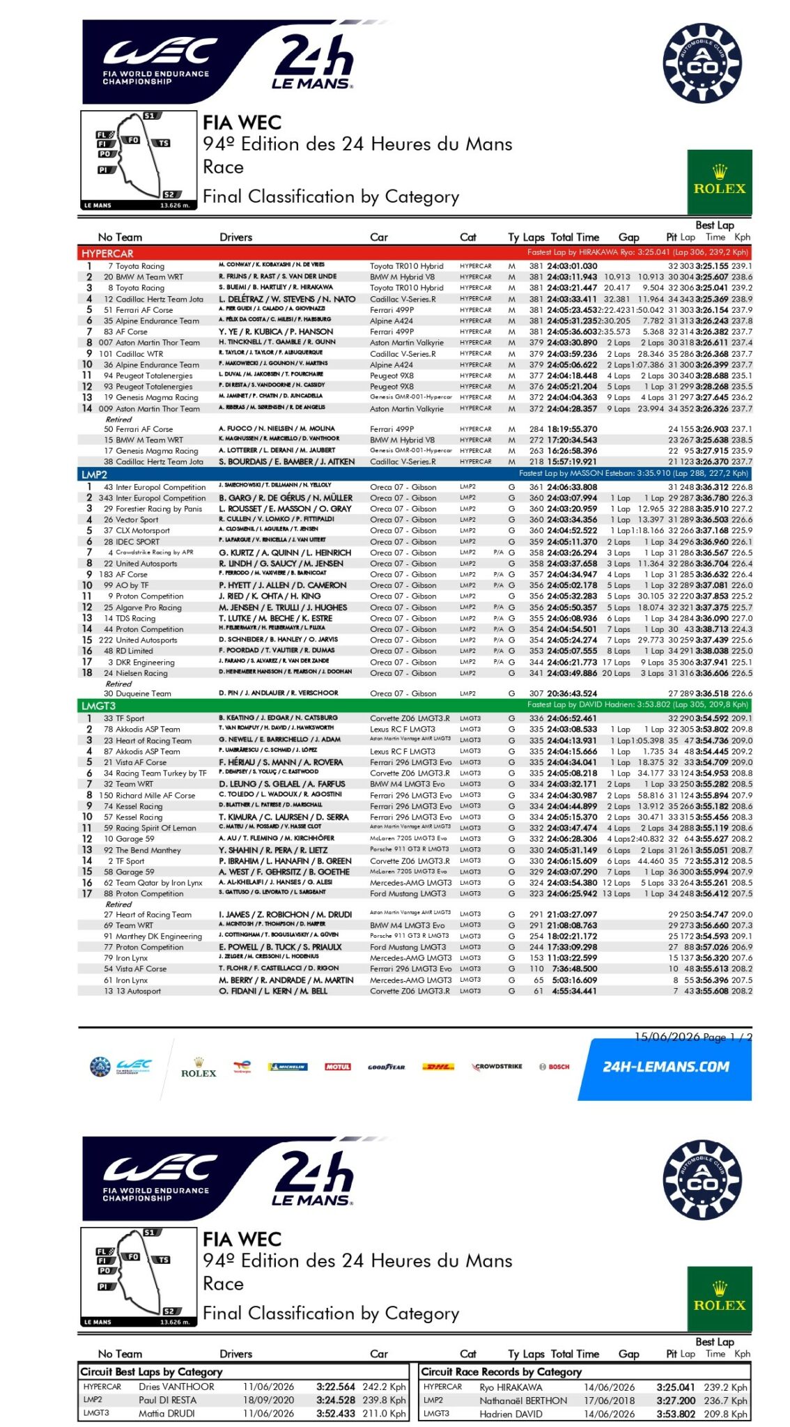 24H du Mans 2026