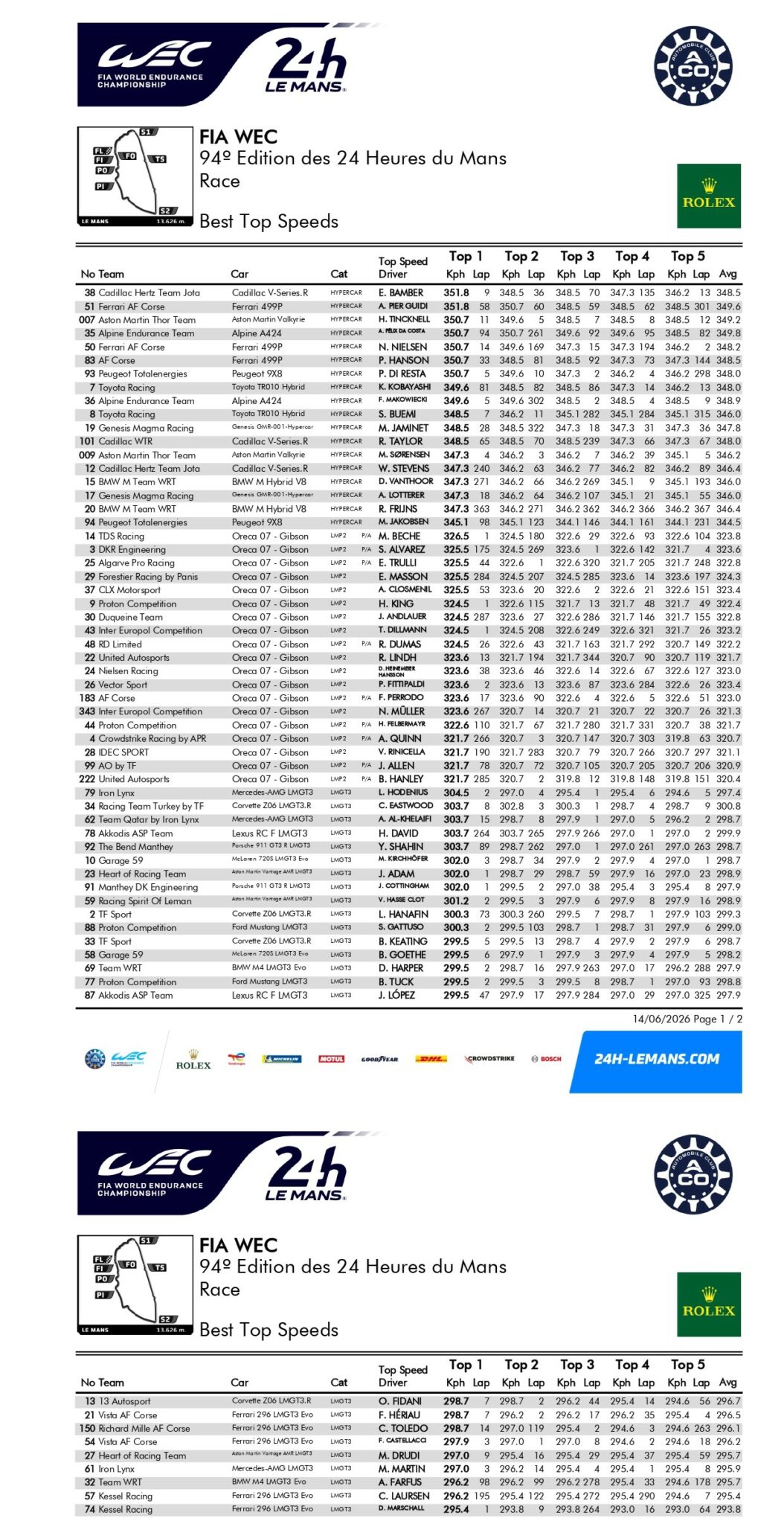 24H du Mans 2026