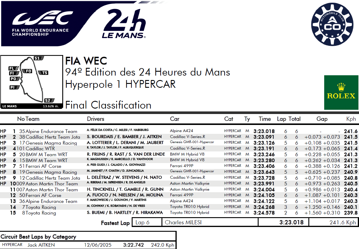 24 Heures du Mans 2026 - qualifications