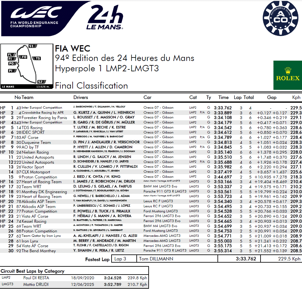 24 Heures du Mans 2026 - qualifications