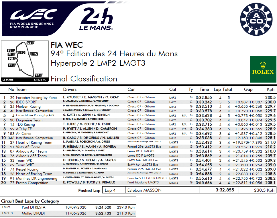 24 Heures du Mans 2026 - qualifications
