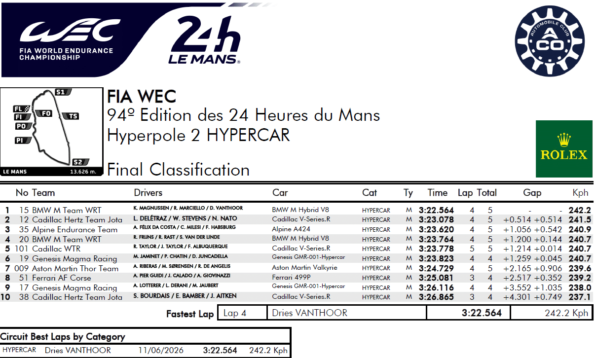 24 Heures du Mans 2026 - qualifications