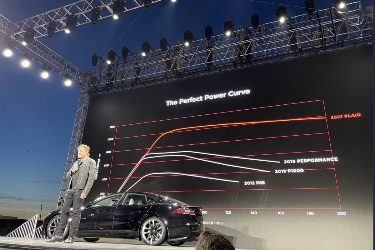 Tesla Model S Plaid