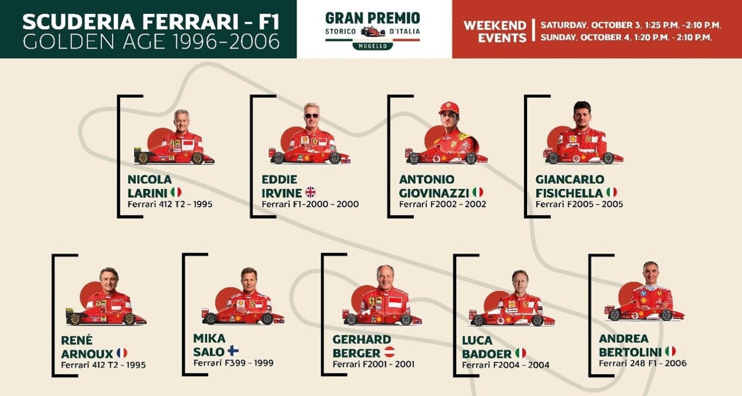 Gran Premio Storico d’Italia - GPSI