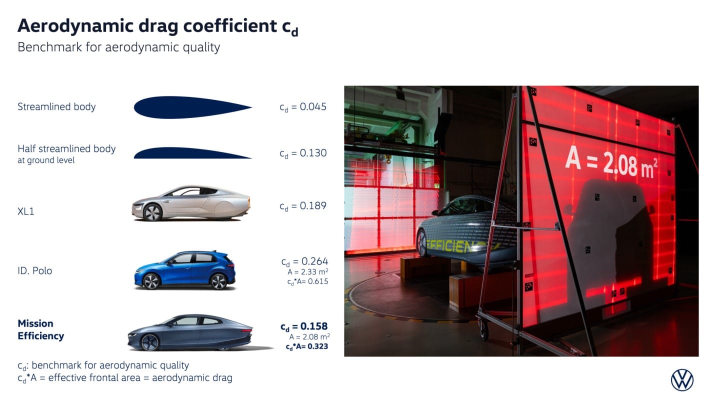 Volkswagen Mission Efficiency