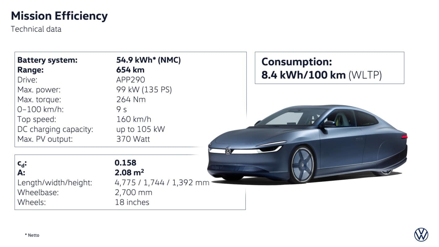 Volkswagen Mission Efficiency