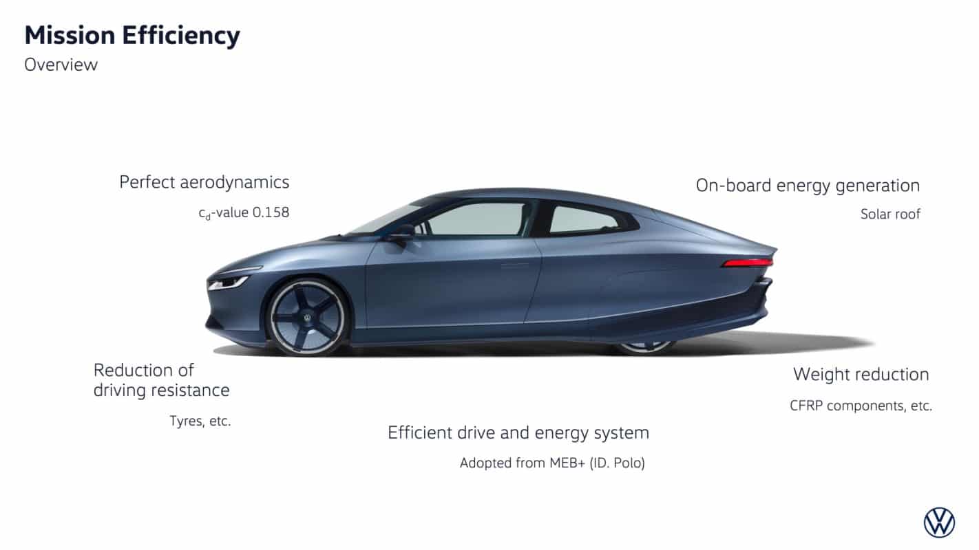 Volkswagen Mission Efficiency