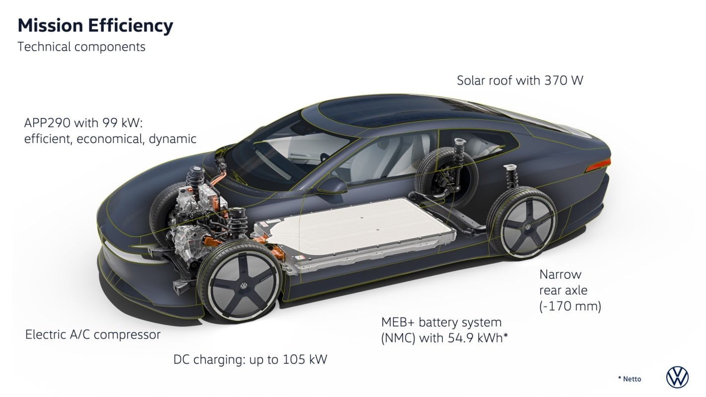 Volkswagen Mission Efficiency