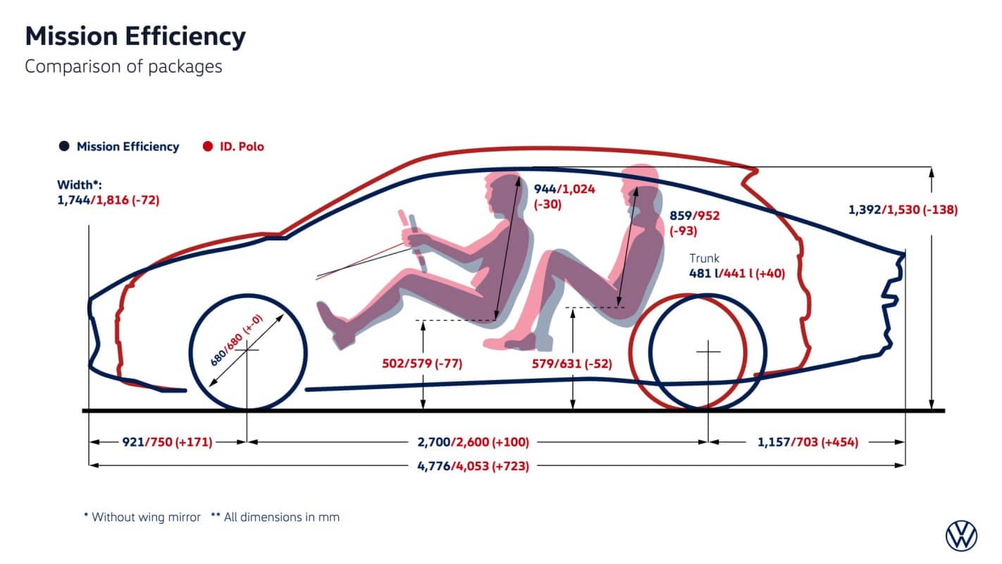 Volkswagen Mission Efficiency