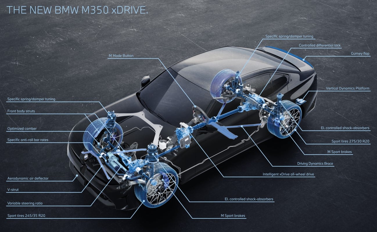 BMW Série 3 G50