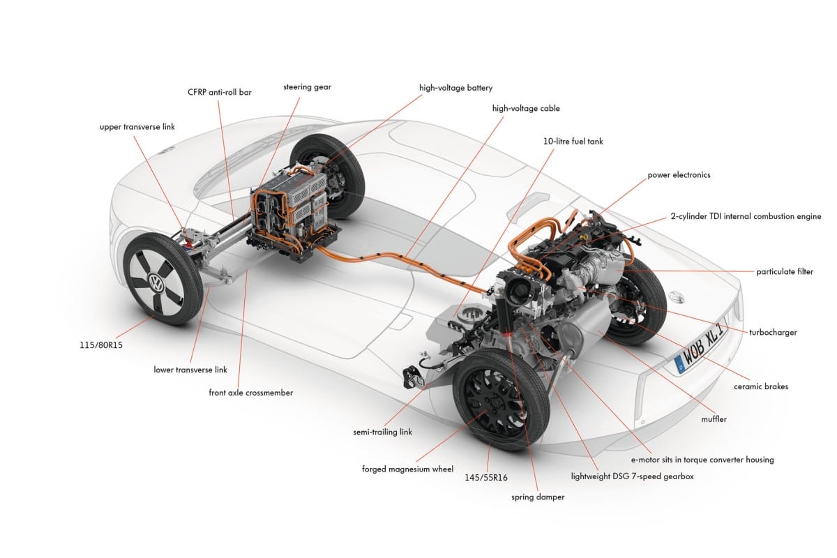 Volkswagen XL1