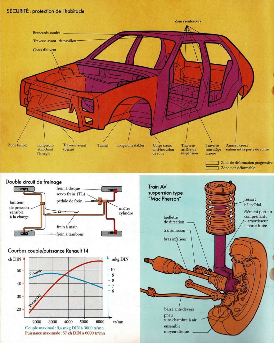 Renault 14 brochure 1976
