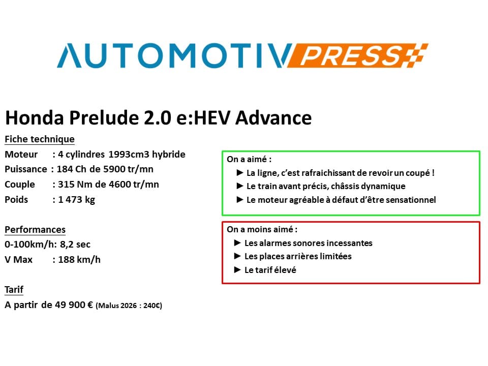 Essai AP Honda Prelude eHEV