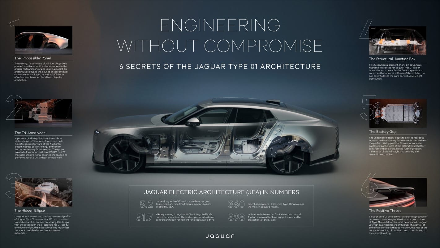 Jaguar Type 01